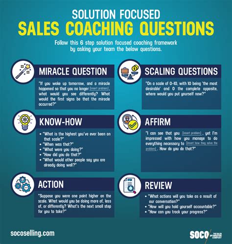 sales training and coaching solutions.